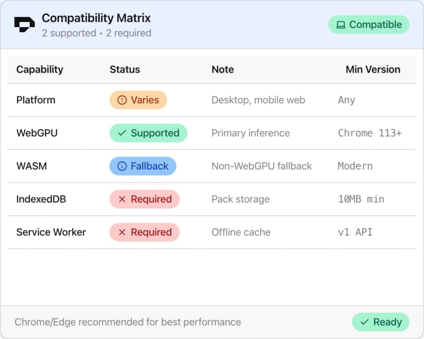 Synchronised experience preview